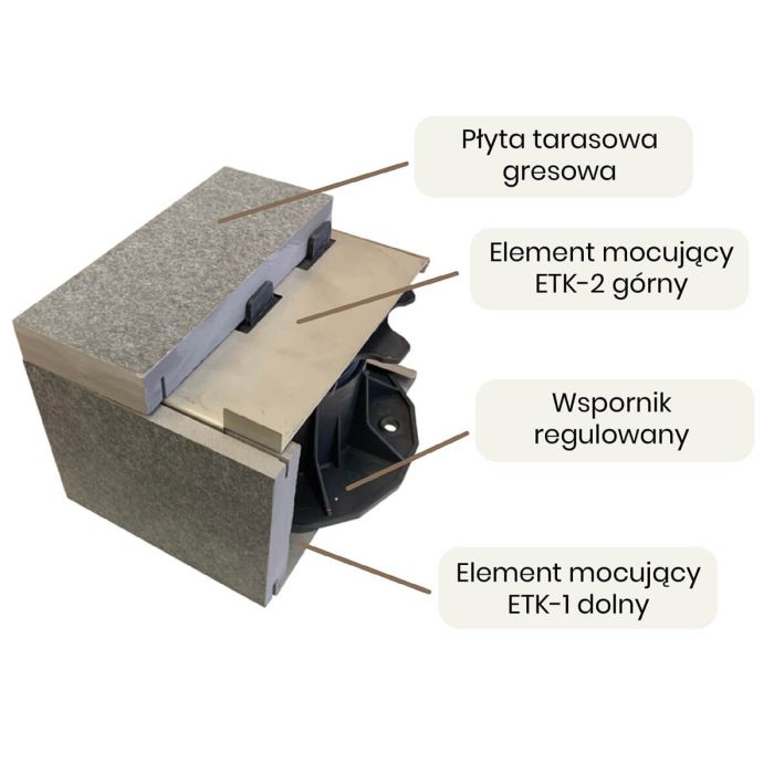 Element mocujący ETK-1 dolny