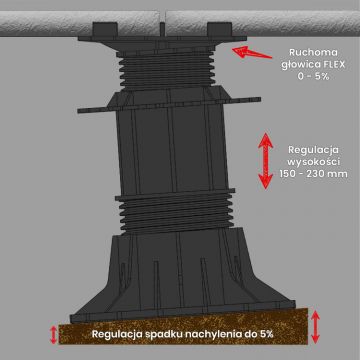 Samonivelačný terasový rektifikačný terč pod dlaždice ETP FLEX 150-230 mm