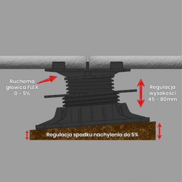 Samonivelačný terč pod dlažbu ETP Flex 45-80 mm