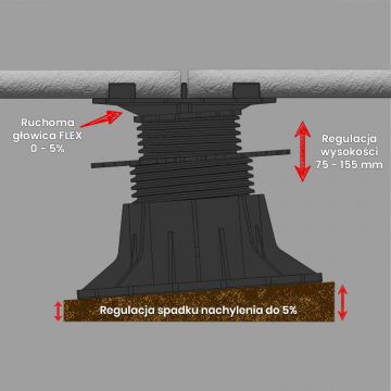 Samonivelačný terč pod dlažbu ETP Flex 75-156 mm